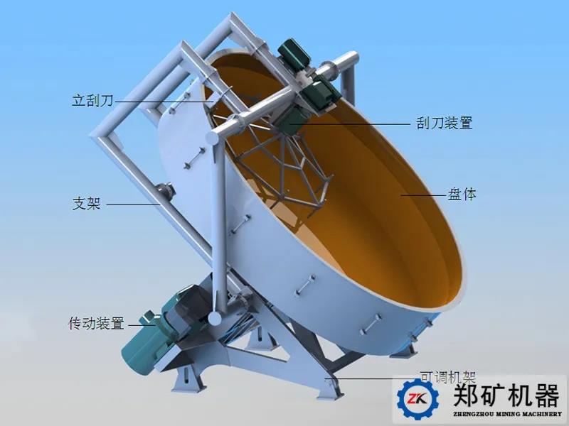 盤(pán)式制粒機(jī)結(jié)構(gòu).jpg 盤(pán)式制粒機(jī)結(jié)構(gòu).jpg