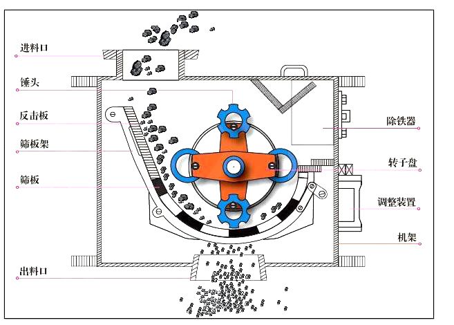 環(huán)錘式破碎機結(jié)構(gòu)圖.jpg