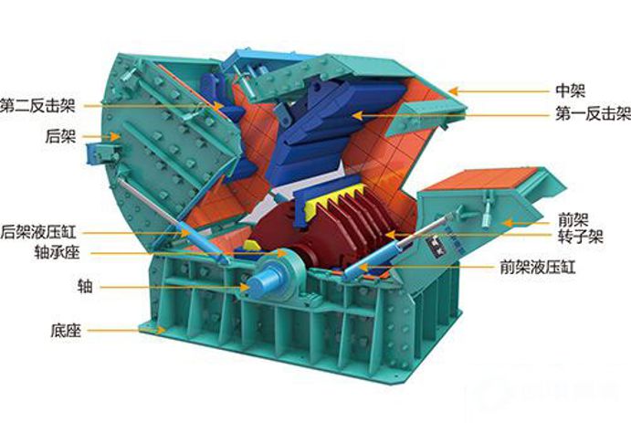 反擊式破碎機結構圖.jpg