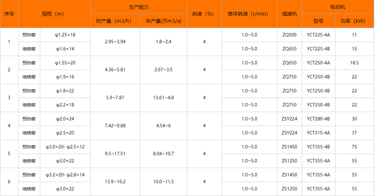 生產(chǎn)線技術參數(shù)